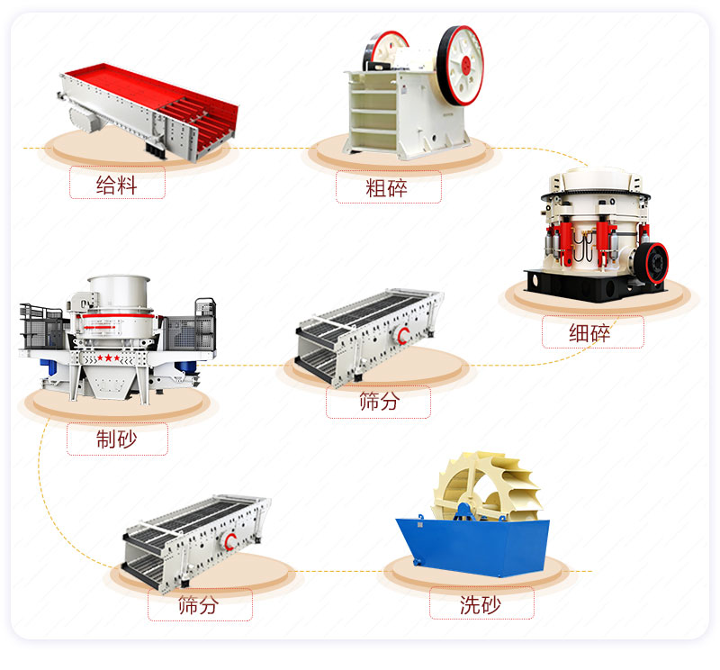 机制砂生产流程