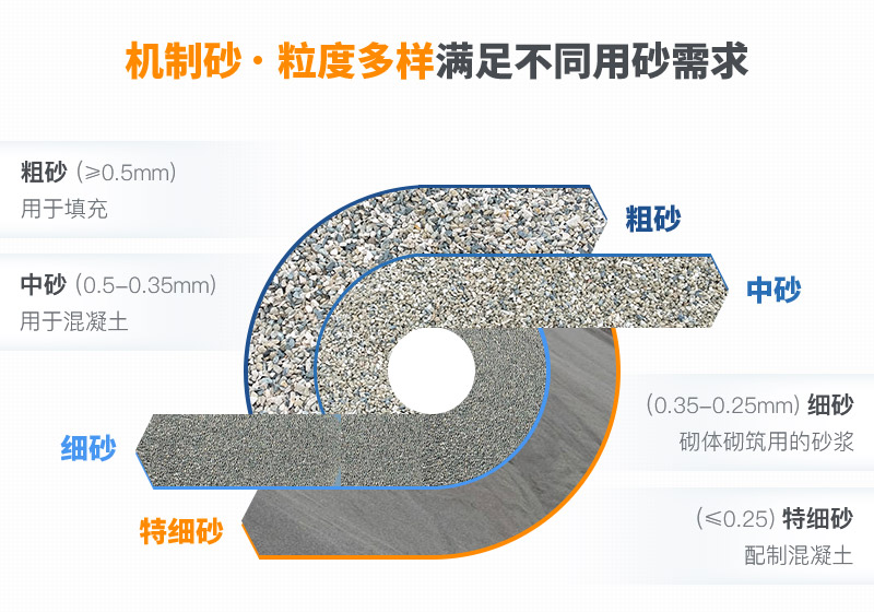 机制砂规格多样