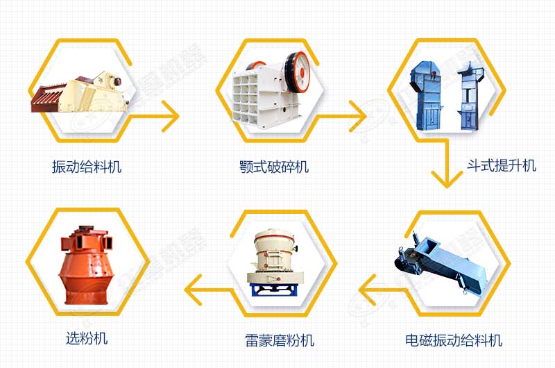 方解石磨粉工艺流程