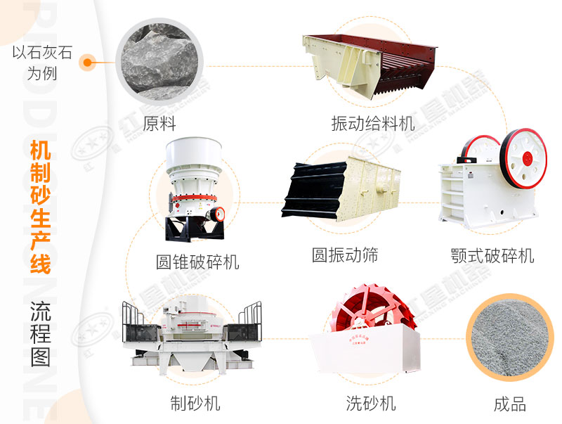 砂石破碎生产线工艺流程