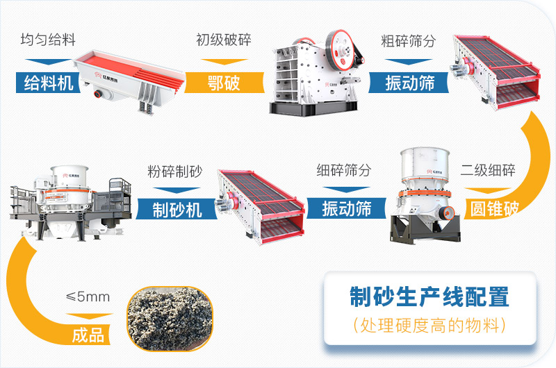 石屑制砂生产线工艺流程图