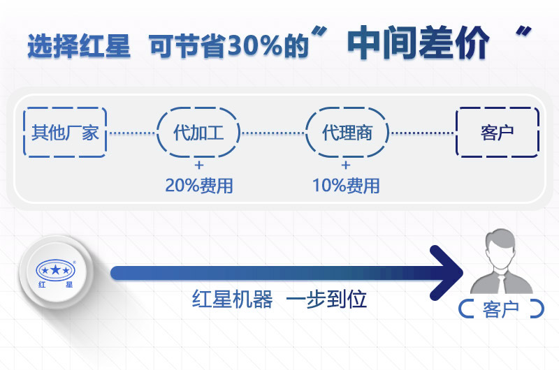 星辉注册小心制砂机价格工厂直销