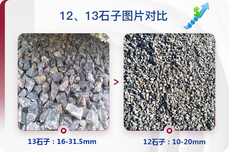 1213石料规格_生产12、13石子设备用什么，价格是多少