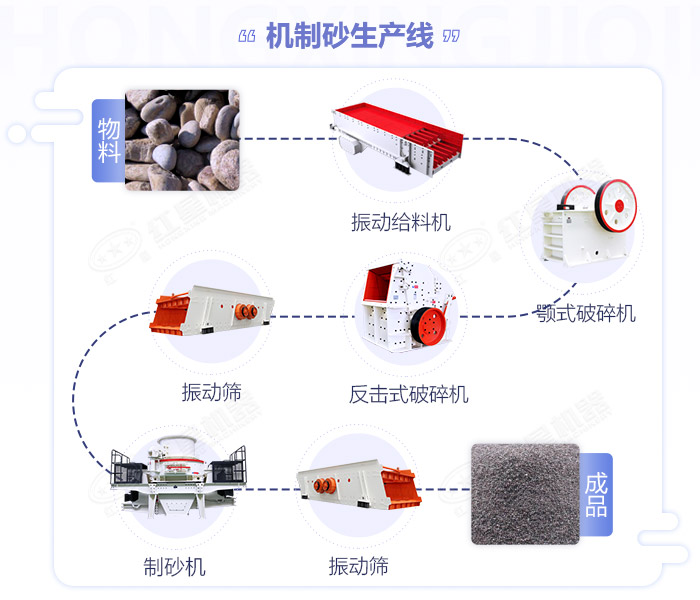 干法制砂工艺历程图