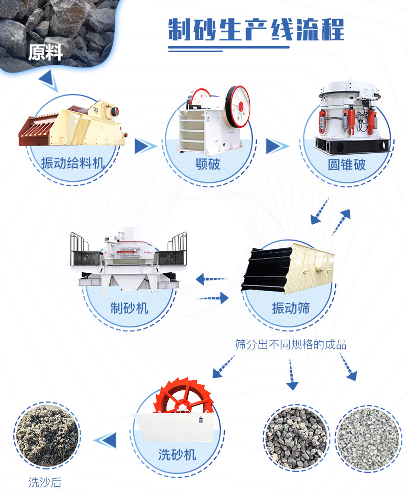 机制砂生产流程用户案例实拍，现场视频一览